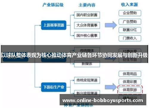 以球队整体表现为核心推动体育产业链各环节协同发展与创新升级