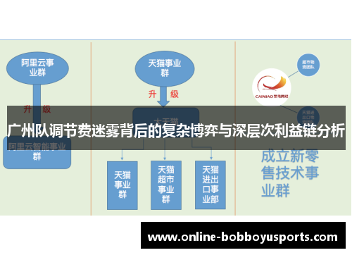 广州队调节费迷雾背后的复杂博弈与深层次利益链分析
