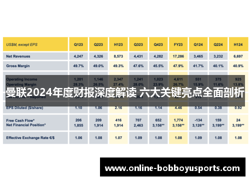 曼联2024年度财报深度解读 六大关键亮点全面剖析