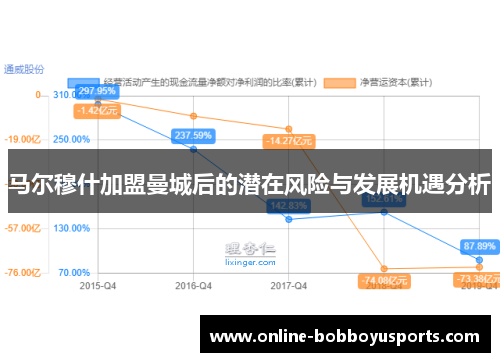 马尔穆什加盟曼城后的潜在风险与发展机遇分析