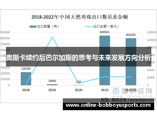 奥斯卡续约后巴尔加斯的思考与未来发展方向分析