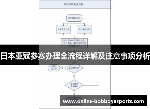 日本亚冠参赛办理全流程详解及注意事项分析