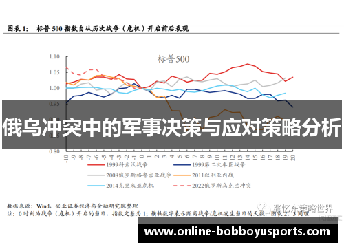 俄乌冲突中的军事决策与应对策略分析
