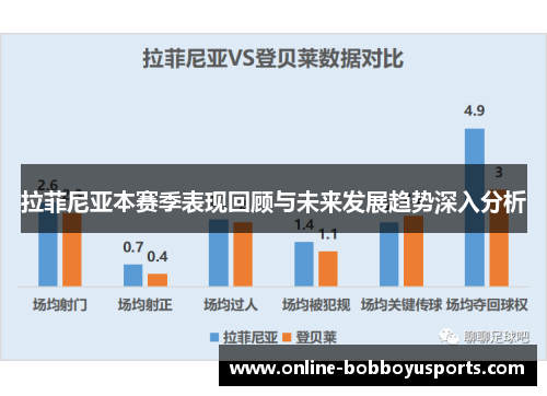 拉菲尼亚本赛季表现回顾与未来发展趋势深入分析