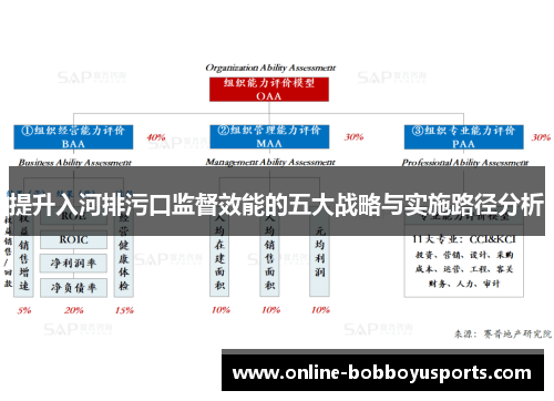 提升入河排污口监督效能的五大战略与实施路径分析