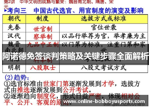 阿诺德免签谈判策略及关键步骤全面解析