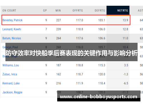 防守效率对快船季后赛表现的关键作用与影响分析