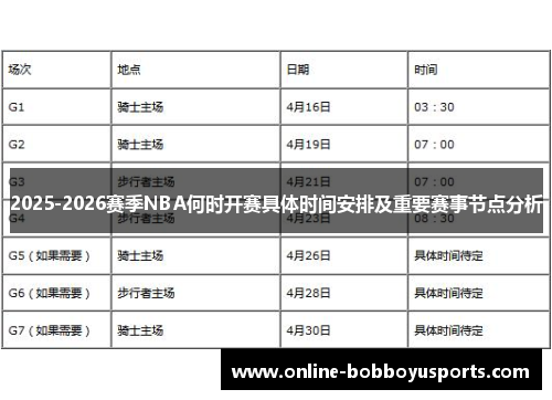 2025-2026赛季NBA何时开赛具体时间安排及重要赛事节点分析