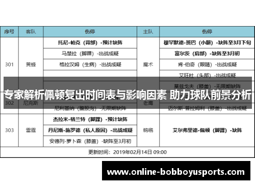 专家解析佩顿复出时间表与影响因素 助力球队前景分析