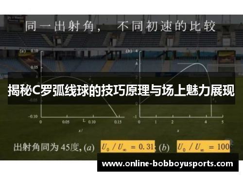 揭秘C罗弧线球的技巧原理与场上魅力展现