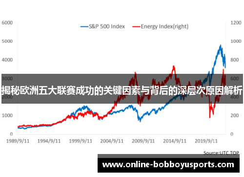 揭秘欧洲五大联赛成功的关键因素与背后的深层次原因解析