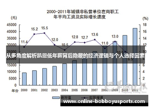 从多角度解析凯恩低年薪背后隐藏的经济逻辑与个人选择因素