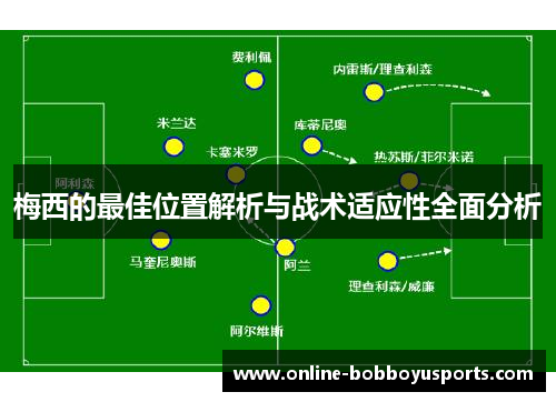 梅西的最佳位置解析与战术适应性全面分析