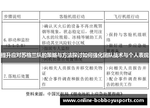 提升应对苏格兰队的策略与方法探讨如何强化团队战术与个人表现