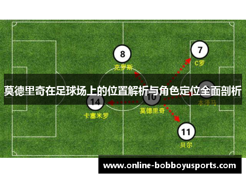 莫德里奇在足球场上的位置解析与角色定位全面剖析