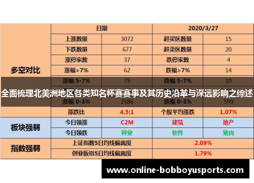 全面梳理北美洲地区各类知名杯赛赛事及其历史沿革与深远影响之综述