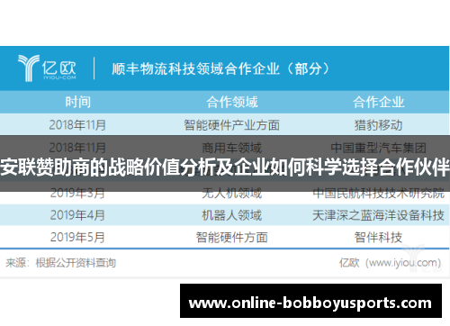 安联赞助商的战略价值分析及企业如何科学选择合作伙伴