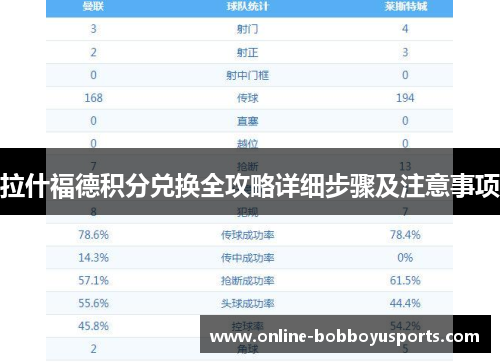 拉什福德积分兑换全攻略详细步骤及注意事项 拉什福德积分兑换全攻略详细步骤及注意事项